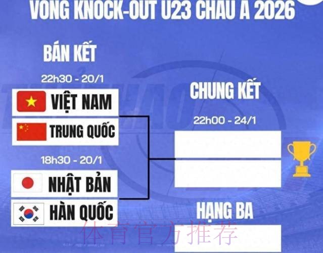 U23亚洲杯变东亚杯，不排除亚足联改革：东西亚分区 到决赛交手
